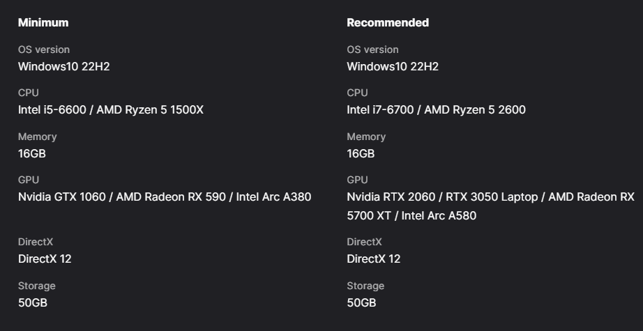 the minimum and recommended system requirements of Infinity Nikki