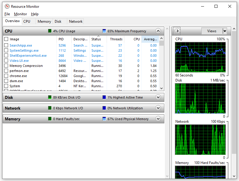 the Overview tab of Windows Resource Monitor