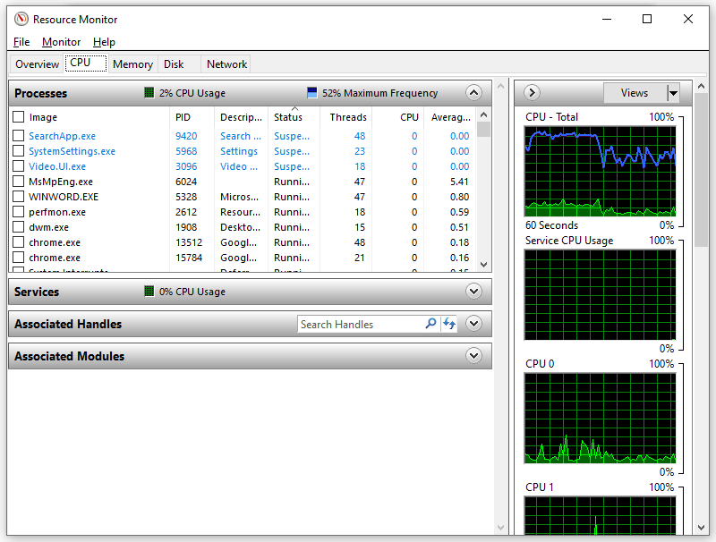 the CPU tab of Windows Resource Monitor