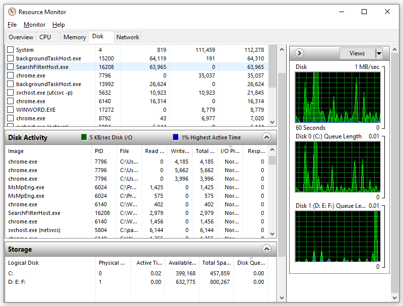 the Disk tab of Windows Resource Monitor